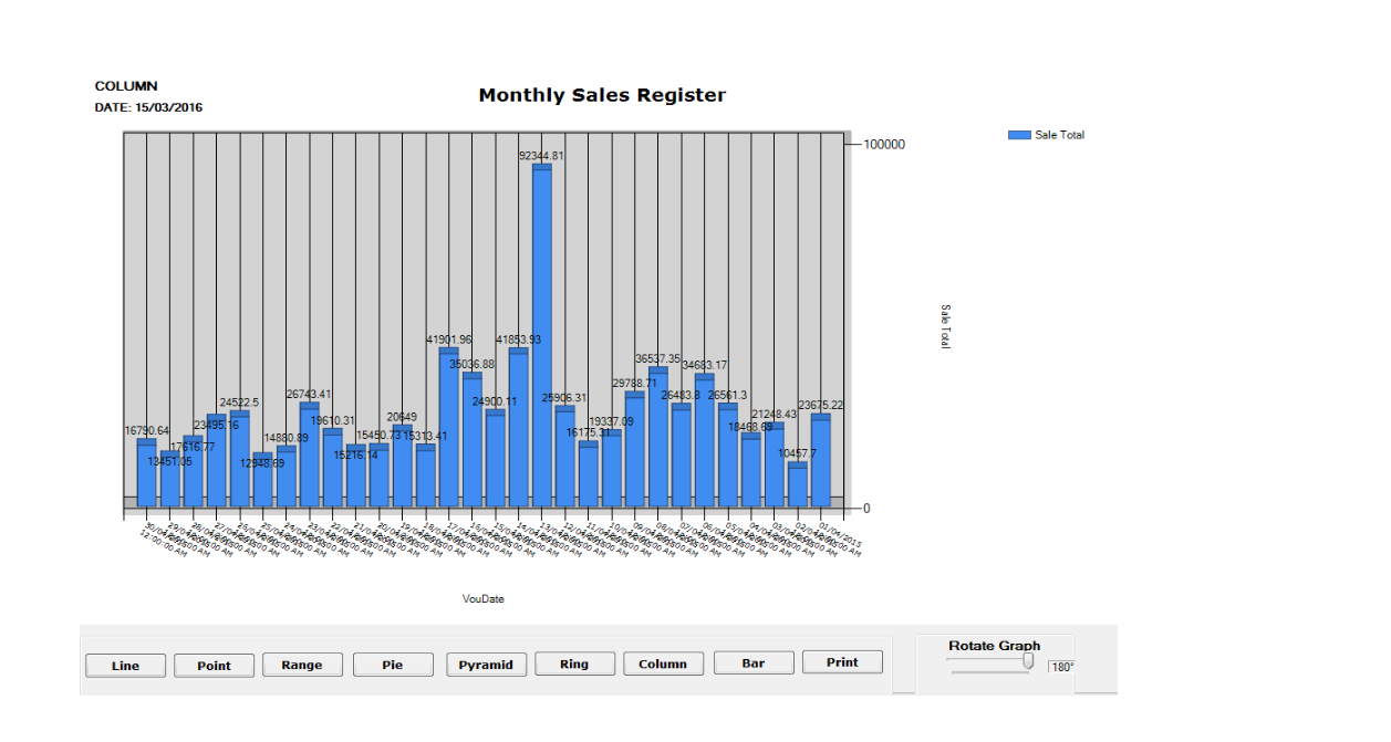 TradePlus monthly sales register graphical report